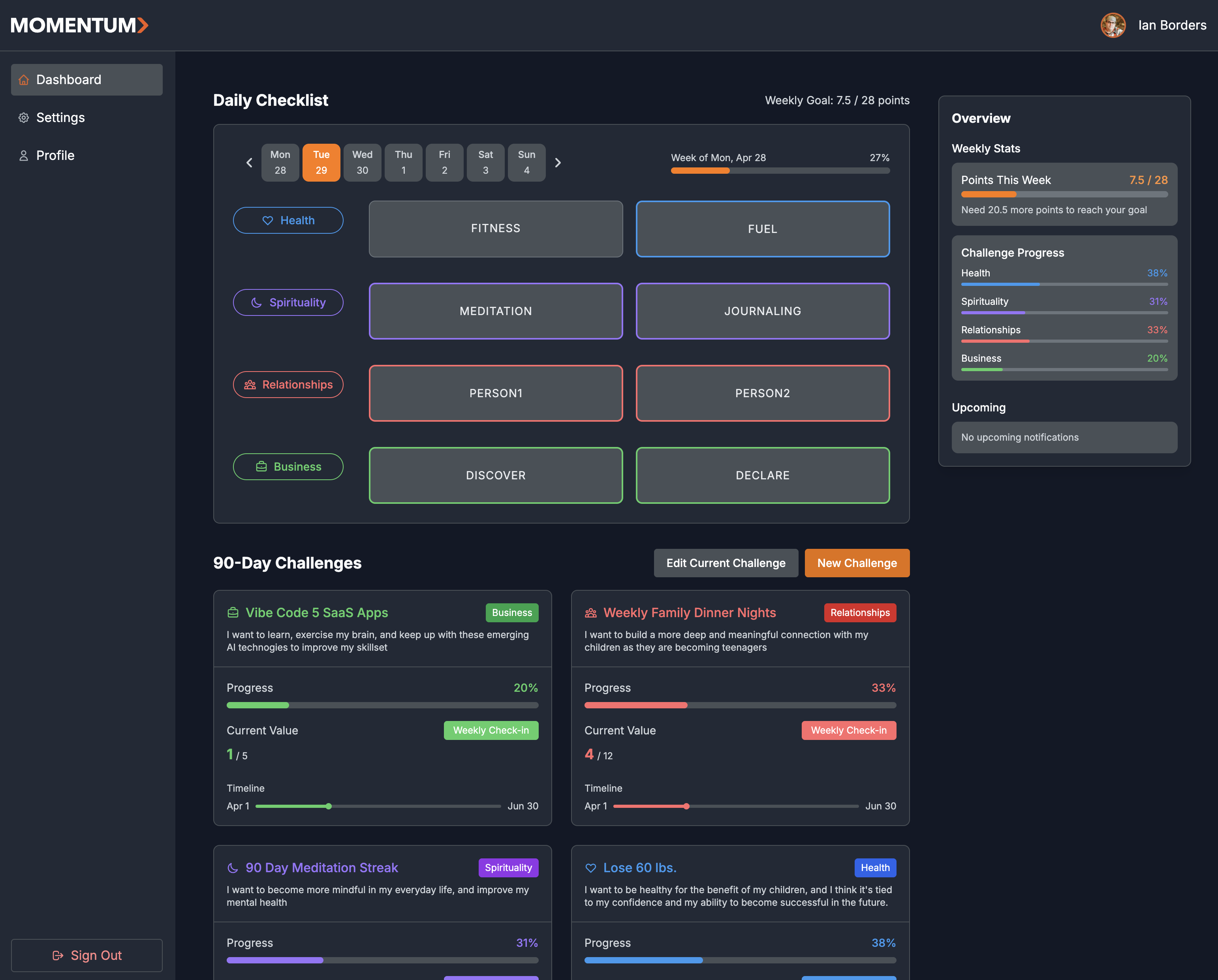 MOMENTUM Dashboard